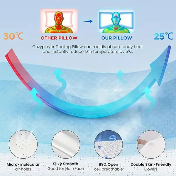 NaKivel Cervical Neck Pillows