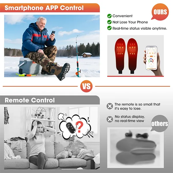 KaenSole Rechargeable Heated Insoles – App-Controlled Electric Foot Warmers for Men & Women
