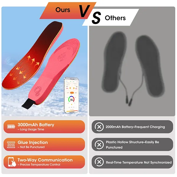 KaenSole Rechargeable Heated Insoles – App-Controlled Electric Foot Warmers for Men & Women