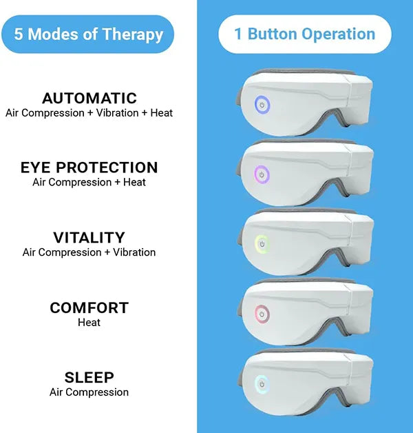 KaliEye Eye Massagers AU