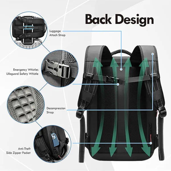 MayoBak Business Travel Backpack US8