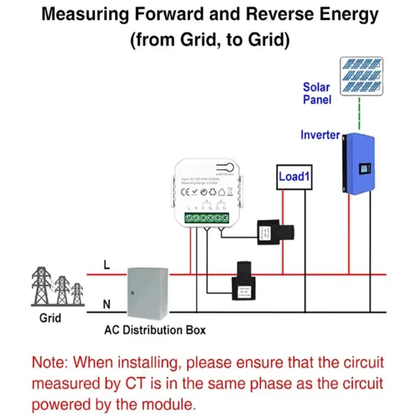 EnerVelle Smart Energy Meters AU1