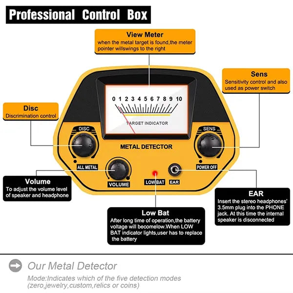 MetalAqual Waterproof Metal Detectors