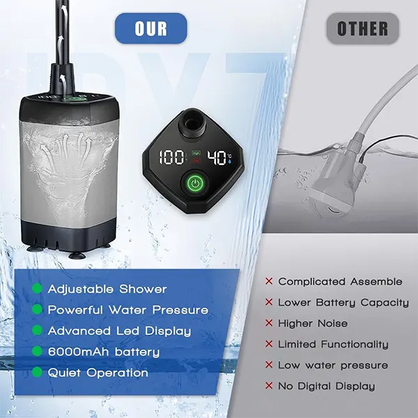 DutyShower Portable Camping Shower Pump – 6000mAh / 7800mAh, Full-Screen Intelligent Display, Outdoor Shower Kit