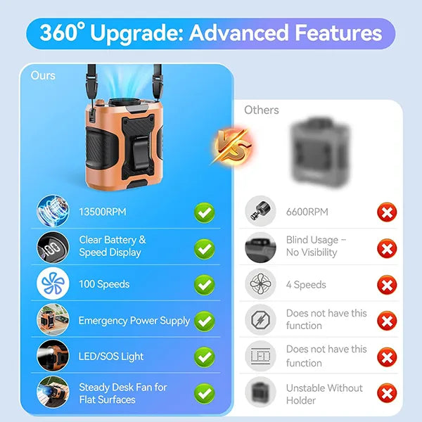 ChillBelt 5-in-1 Wearable Waist Fan – 100 Speeds, 12M/S, 24H Battery, Digital Display & Clip-on Light