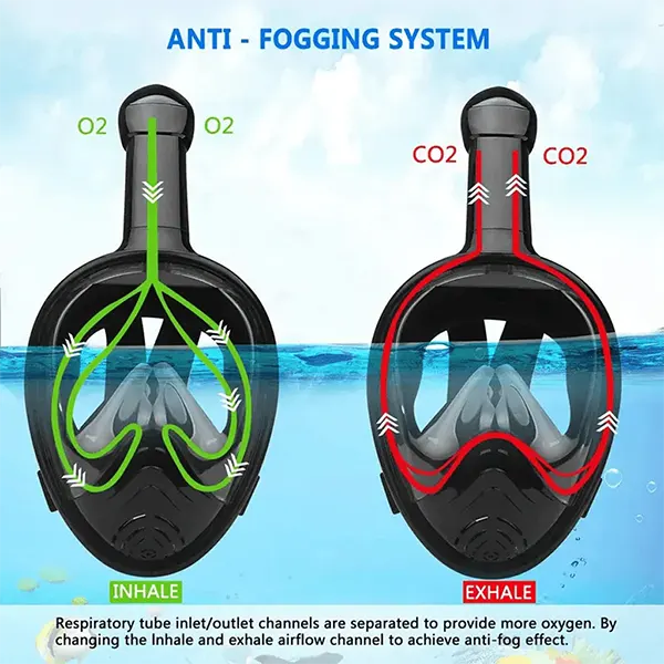 SnorkMask Full Face Snorkel Mask – 180° Panoramic View, Anti-Fog & Anti-Leak, Camera Mount, Foldable Snorkeling Set for Adults