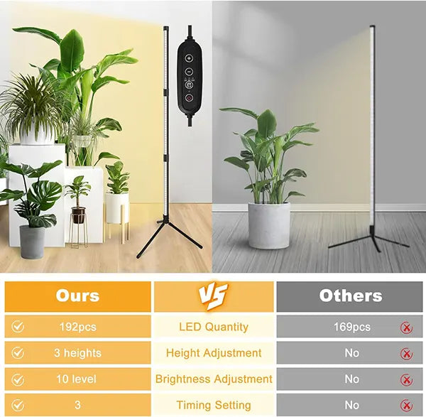 Growix Grow Lights AU1