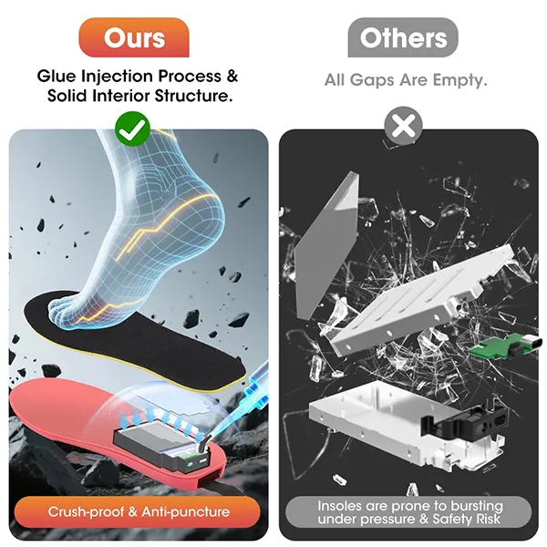 KaenSole Rechargeable Heated Insoles – App-Controlled Electric Foot Warmers for Men & Women