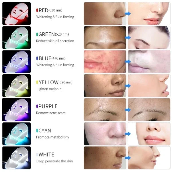 LumiVelle LED Face Masks AU1
