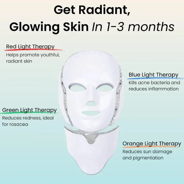 LumiVelle LED Face Masks AU1