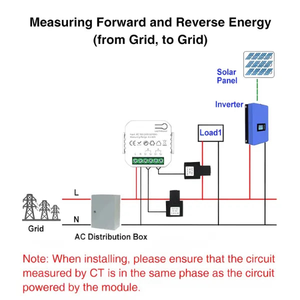 EnerVelle Smart Energy Meters AU1