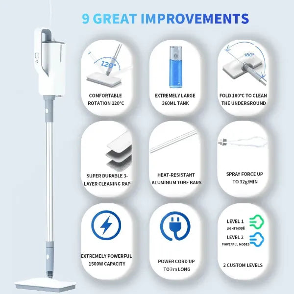 Y2 MopiS Steam Mop AU2