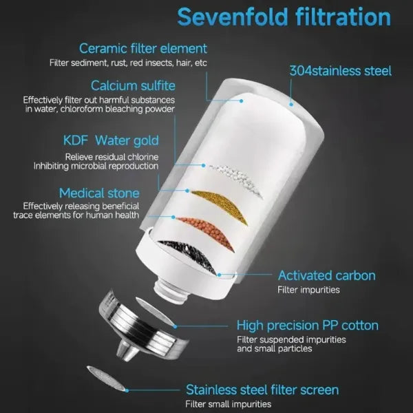 AquaTap Tap Water Filters US08