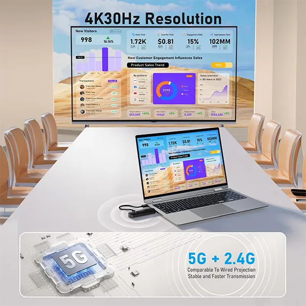 Widi4K Wireless HDMI Transmitter and Receiver AU