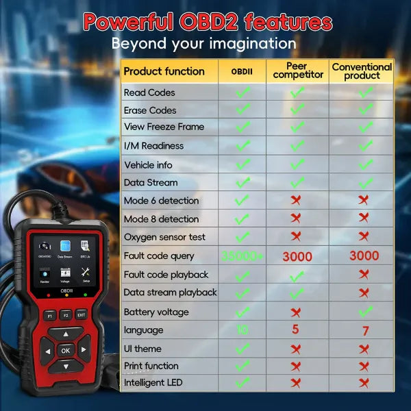 ScanoOB Z10 Car Diagnostic Tools