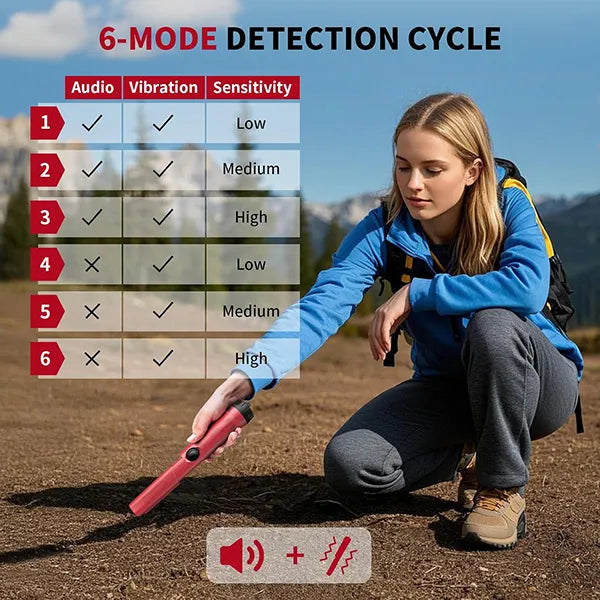 PoPinter Pinpointer Metal Detectors AU2